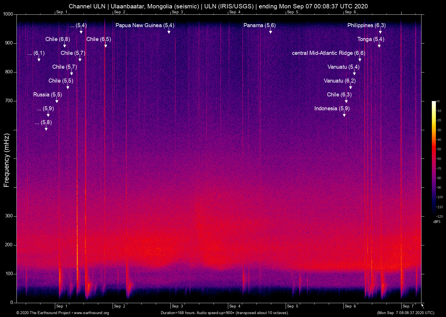 spectrogram