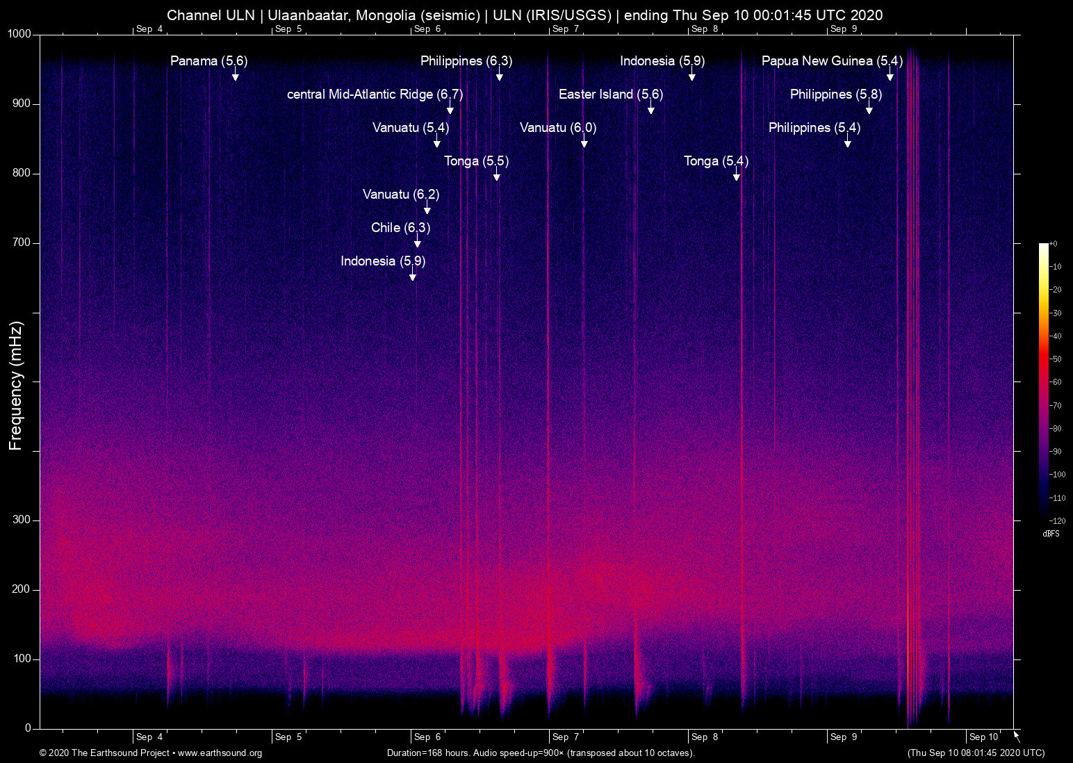 spectrogram