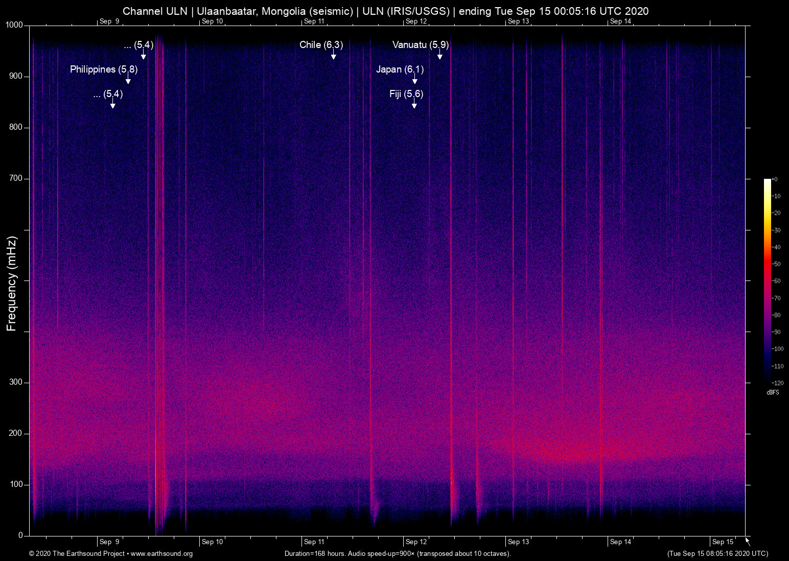 spectrogram