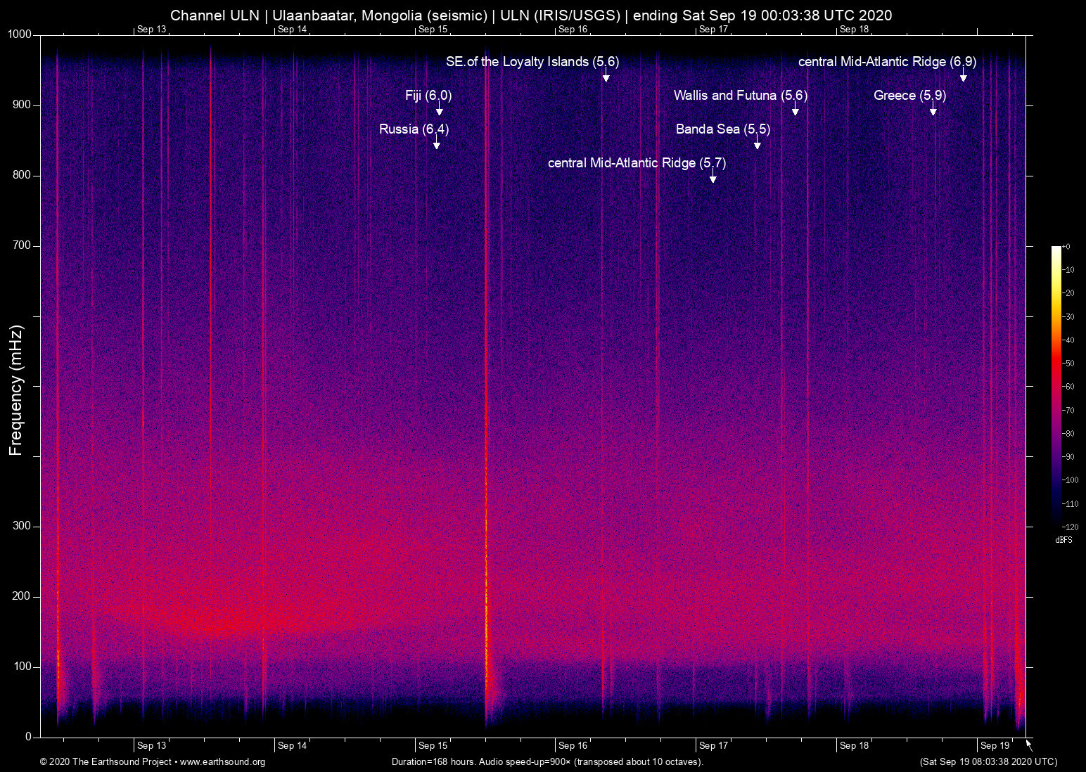 spectrogram