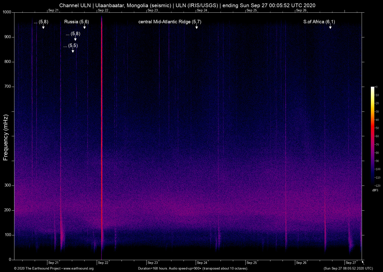 spectrogram