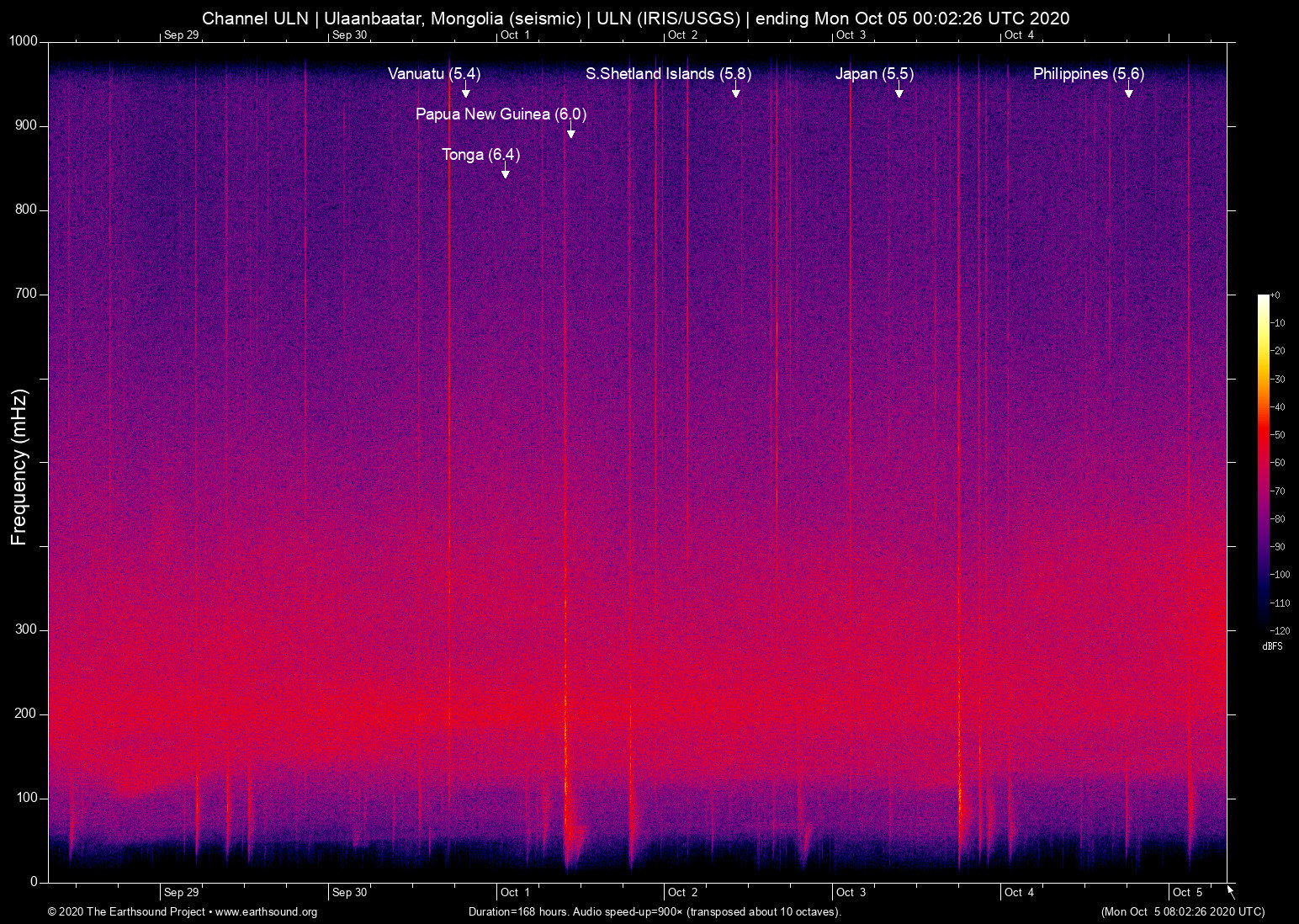 spectrogram