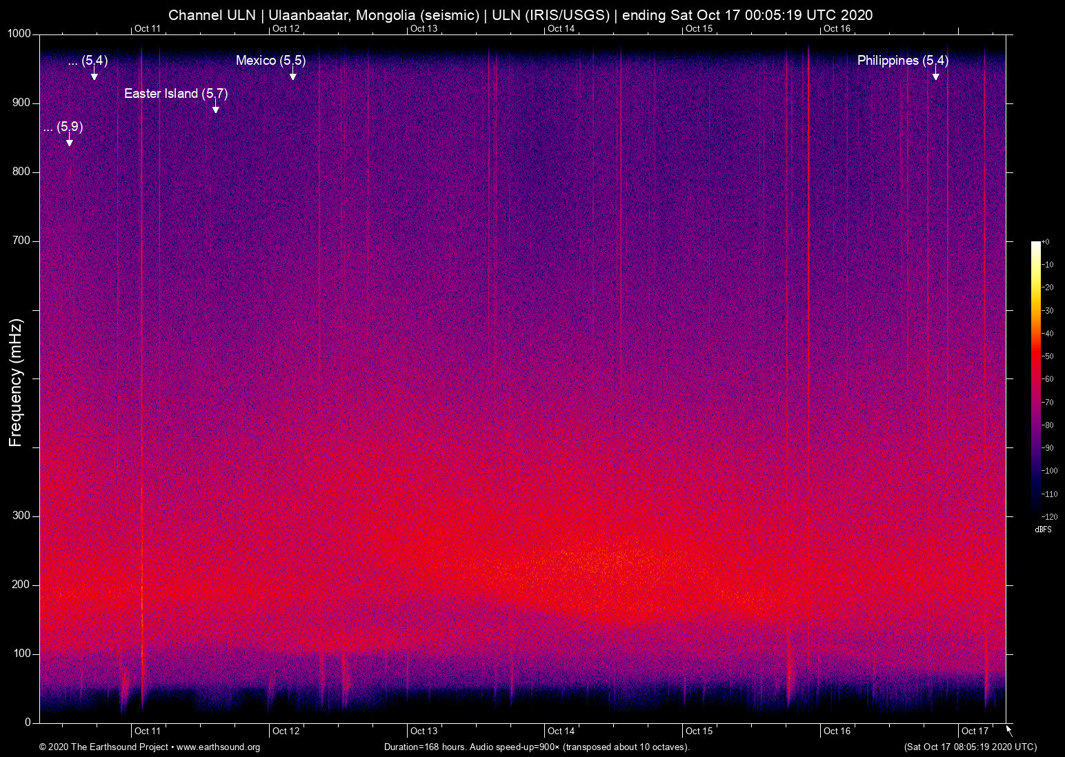 spectrogram