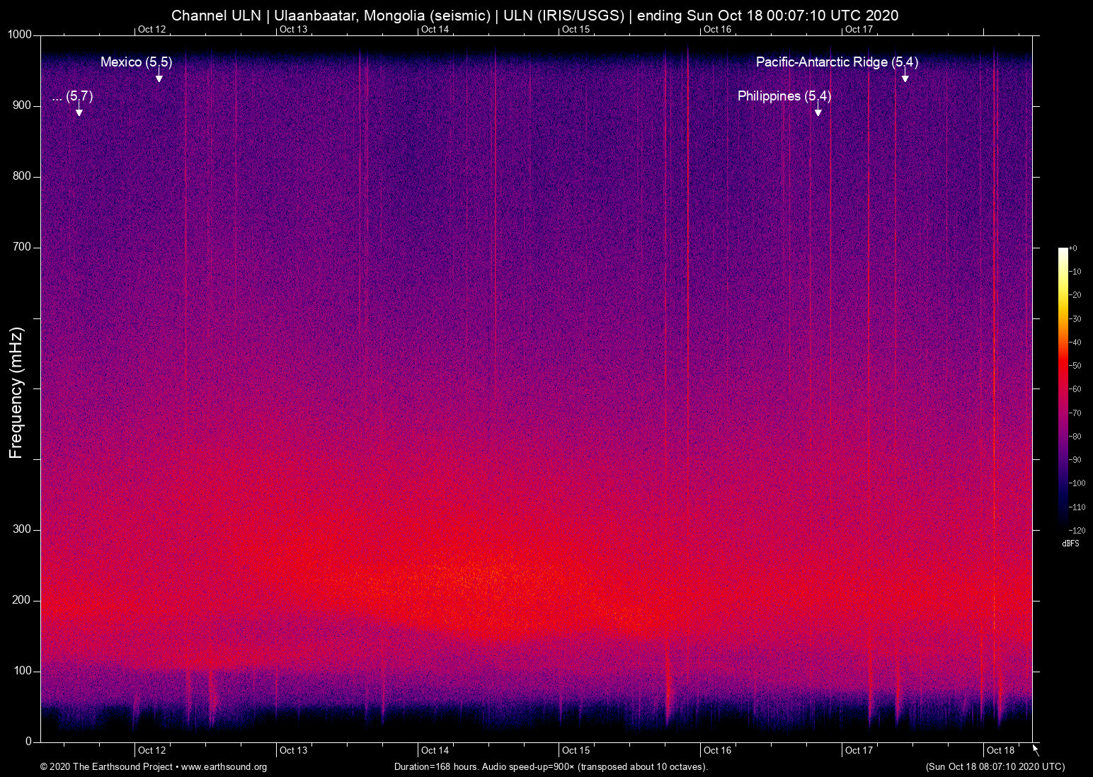 spectrogram