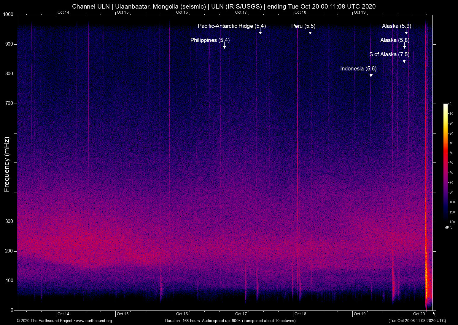 spectrogram