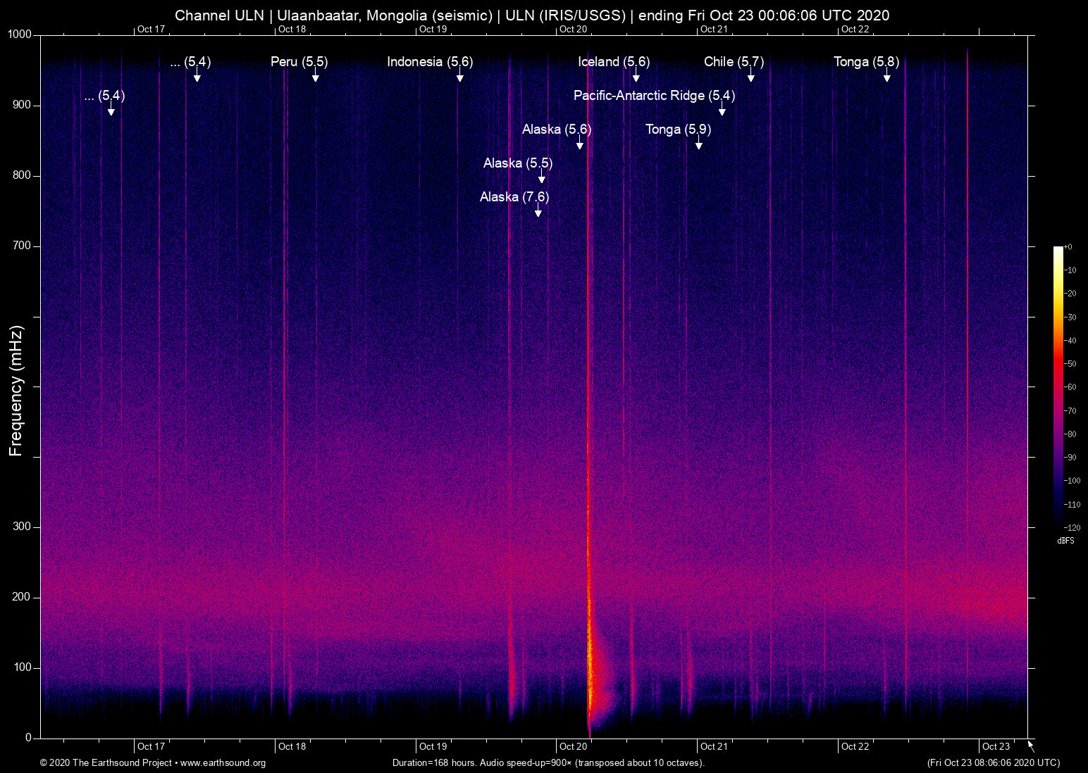 spectrogram