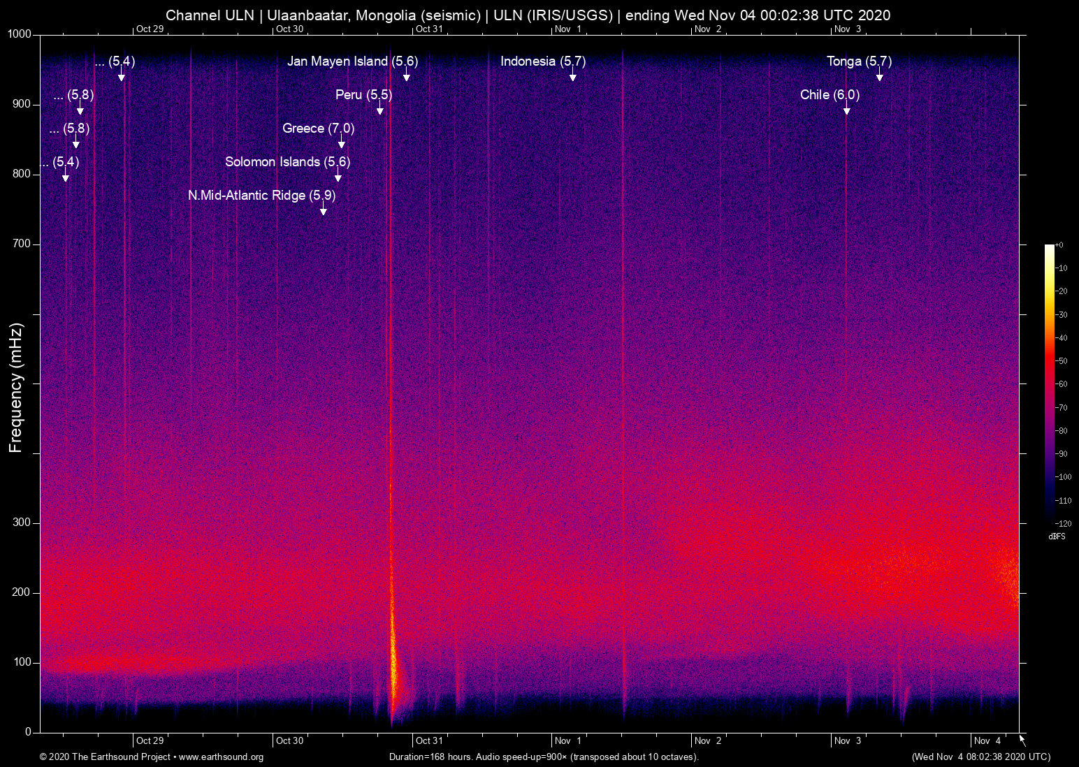 spectrogram