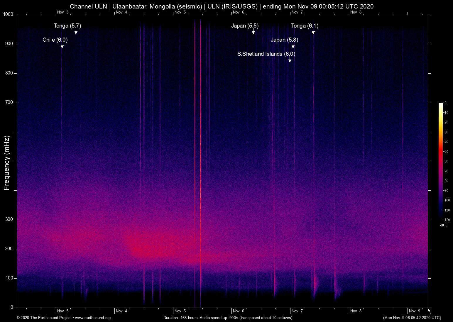 spectrogram