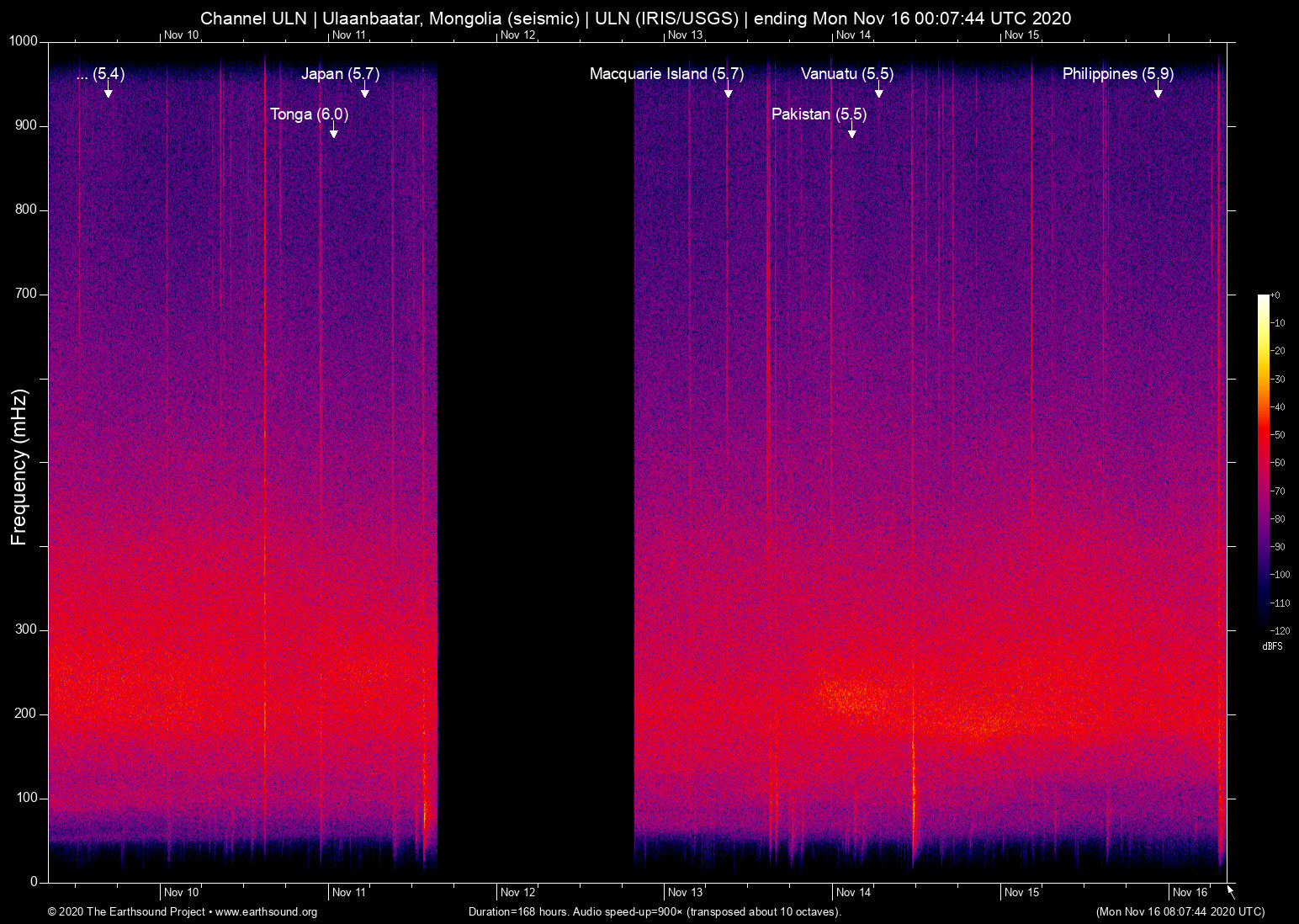 spectrogram