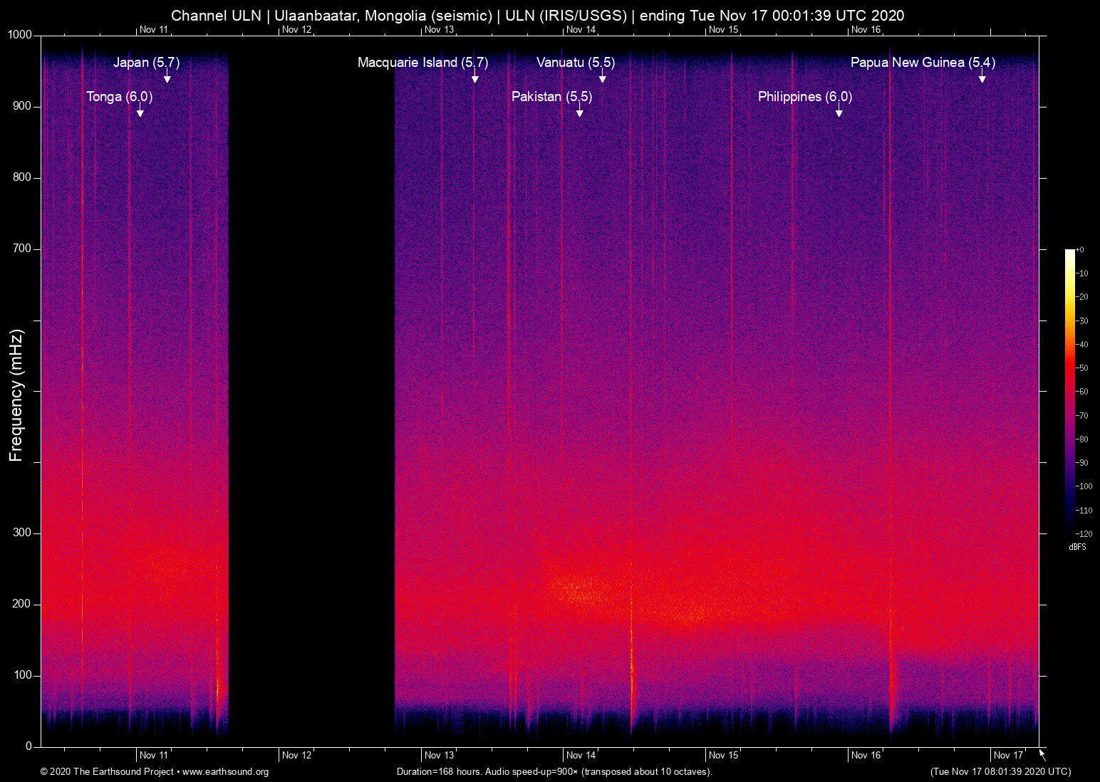 spectrogram