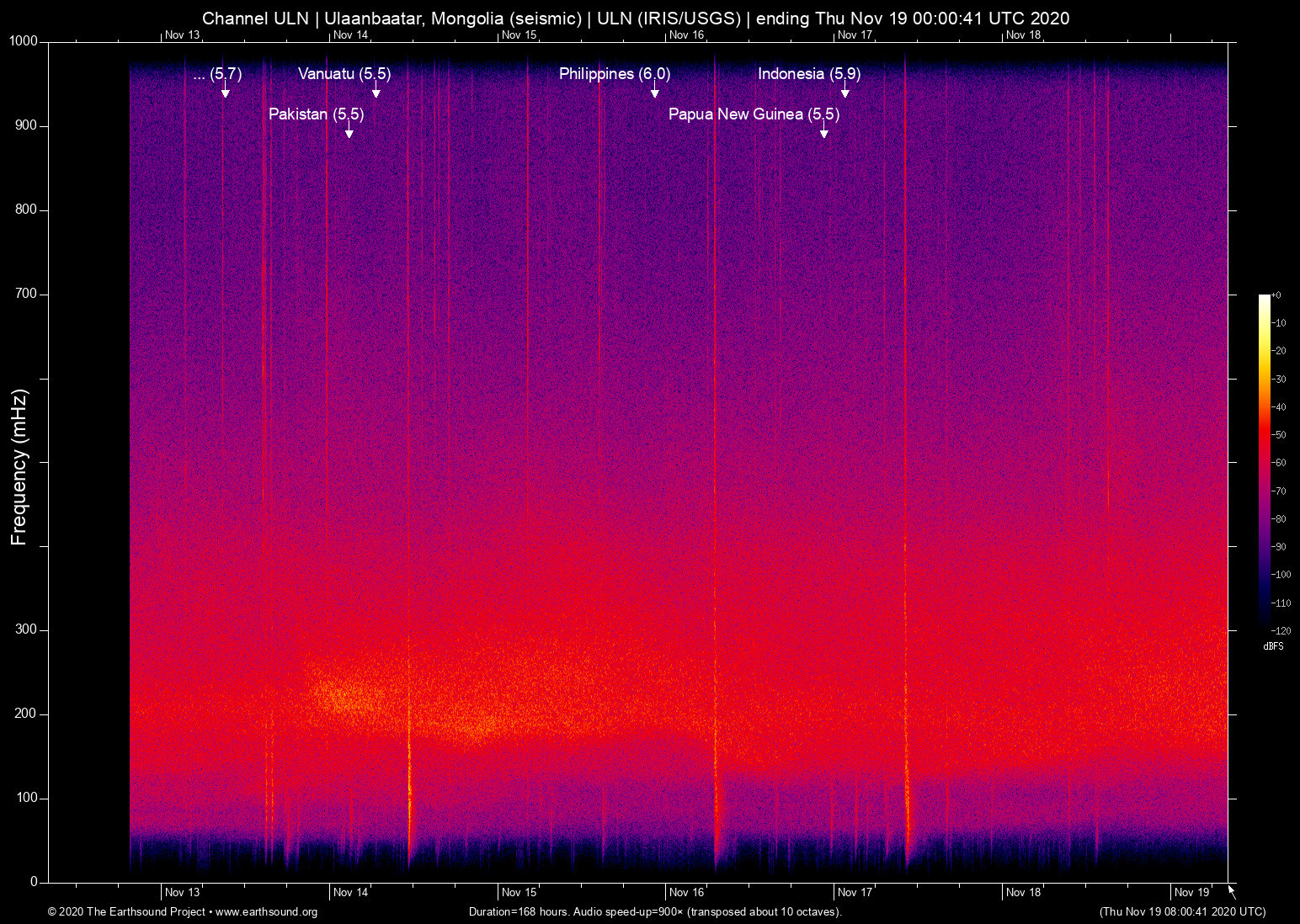 spectrogram