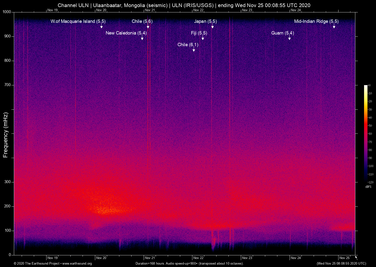 spectrogram