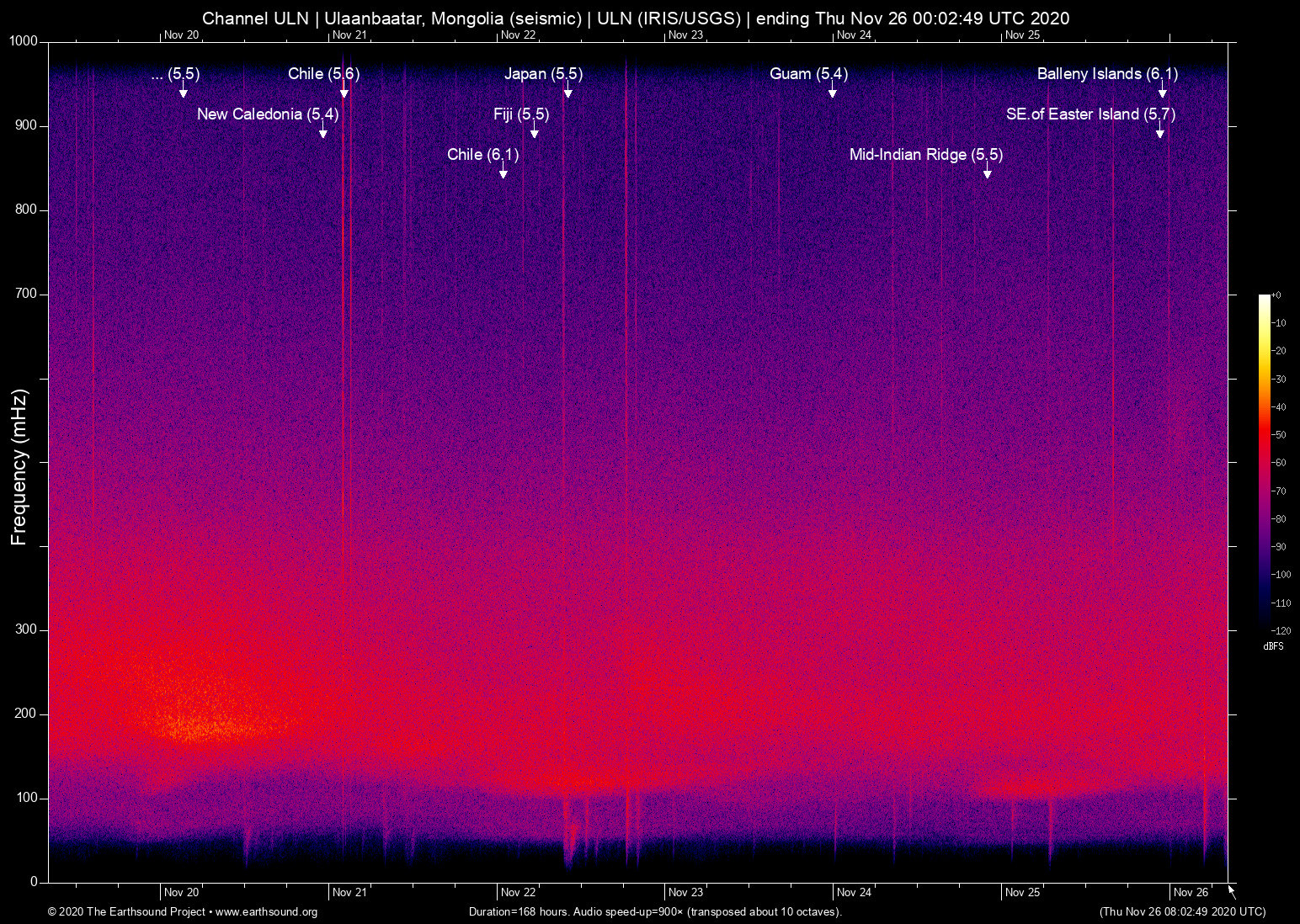 spectrogram
