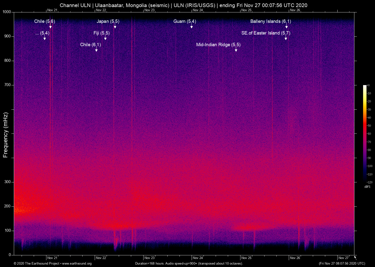 spectrogram