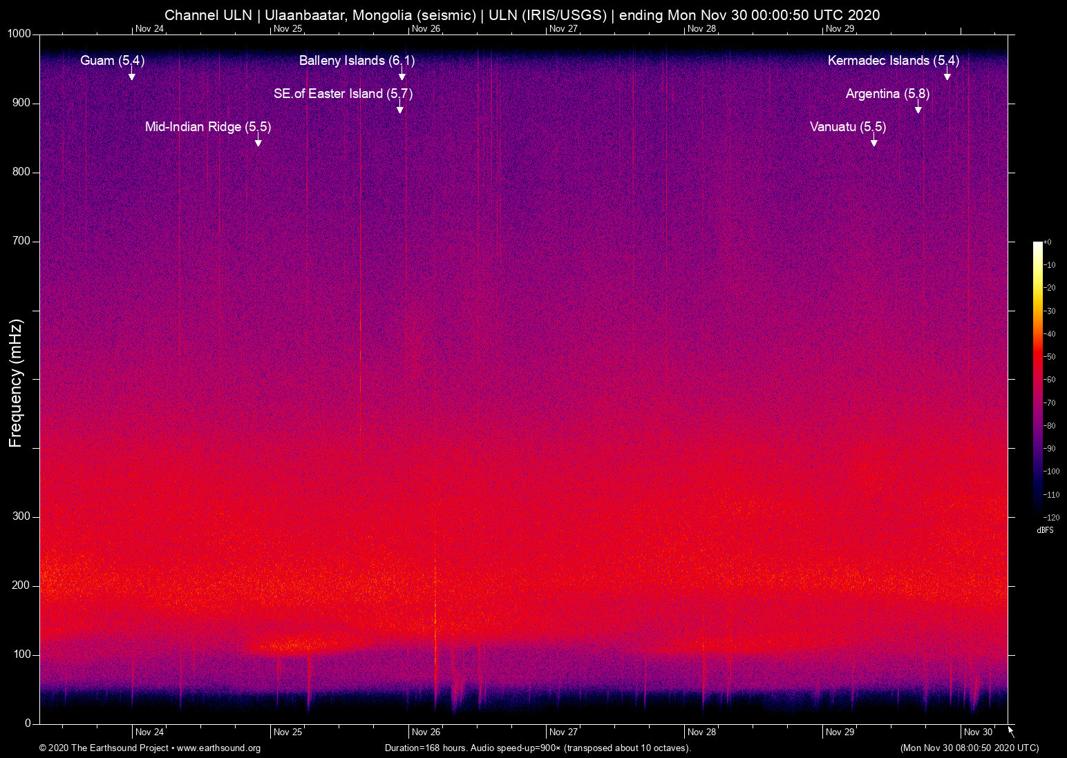spectrogram