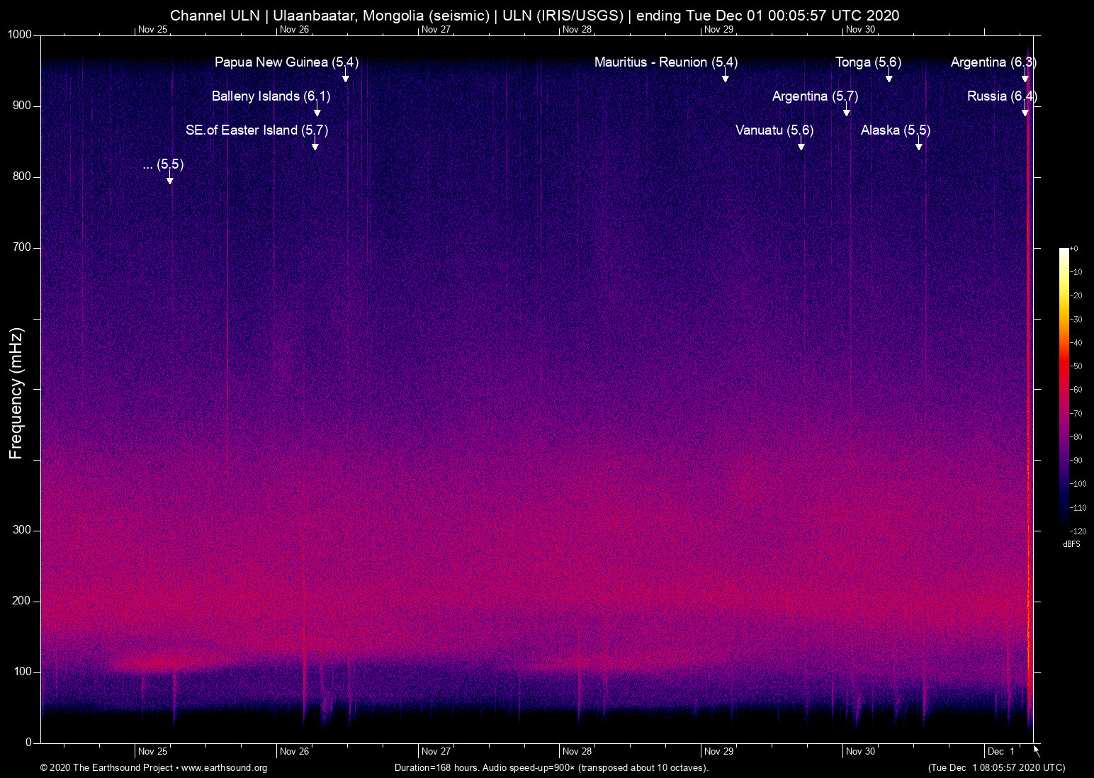spectrogram