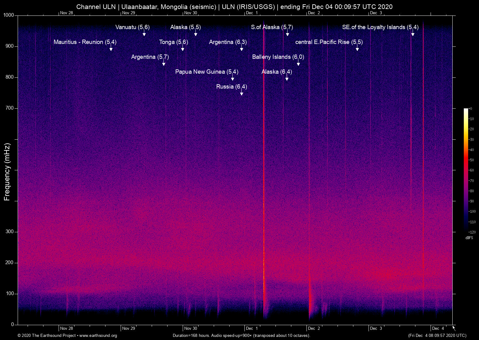 spectrogram