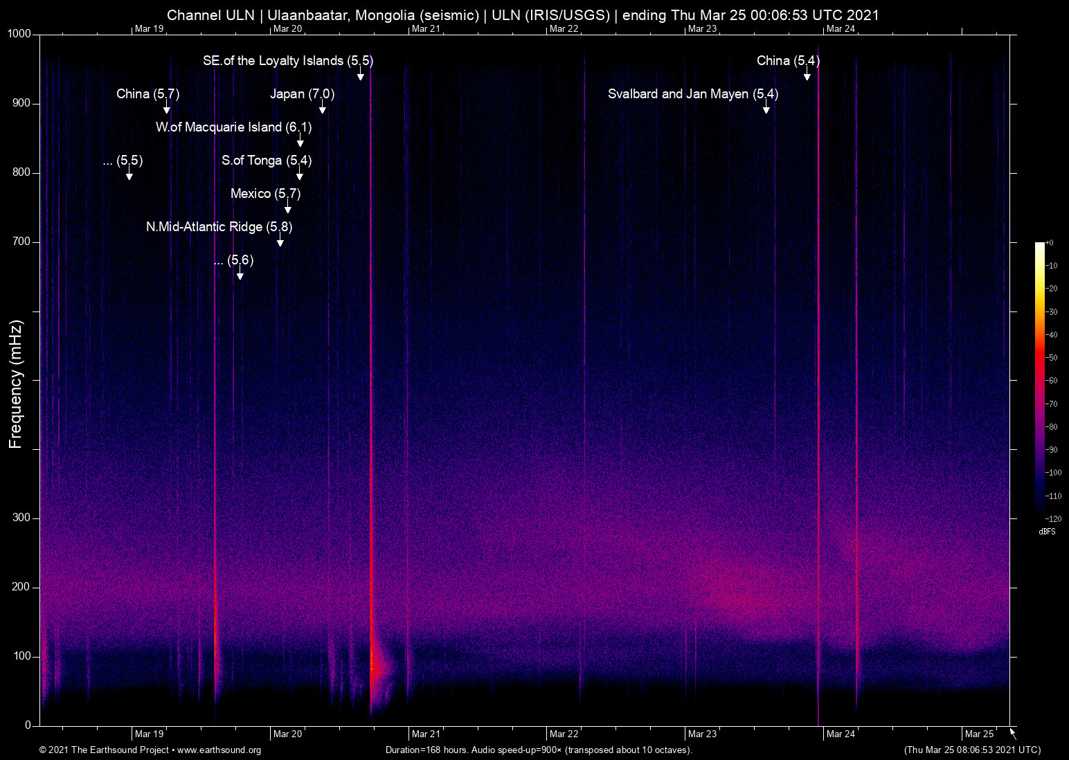 spectrogram