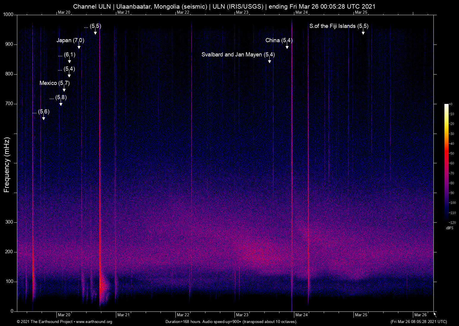 spectrogram