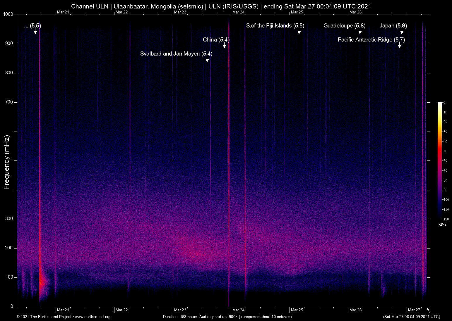 spectrogram