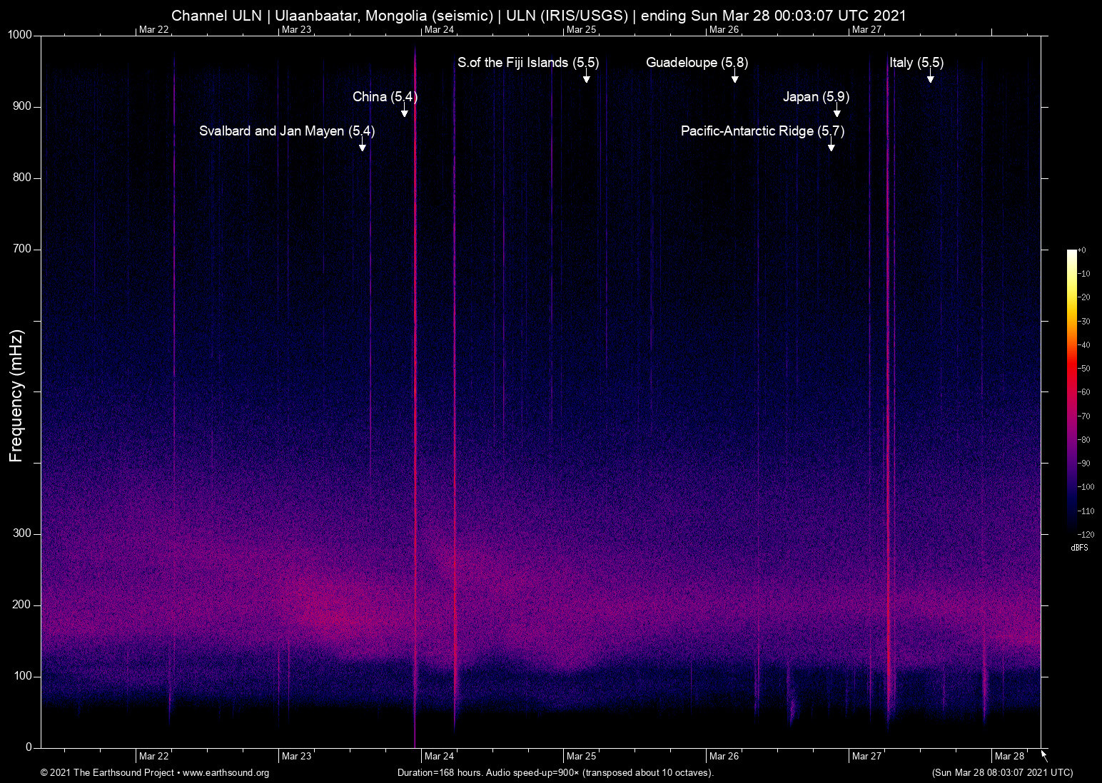 spectrogram