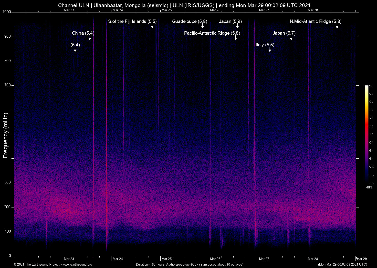 spectrogram