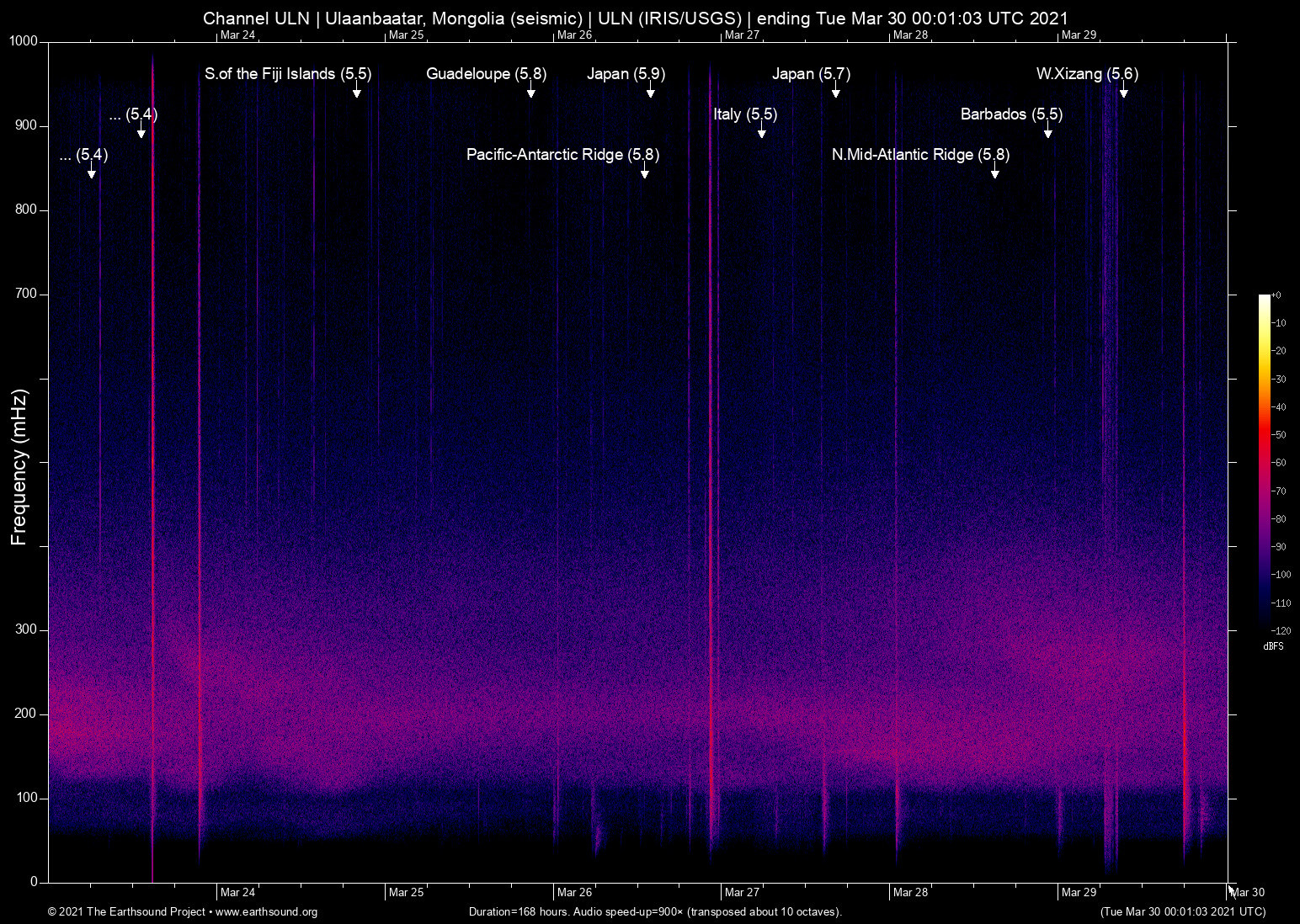 spectrogram