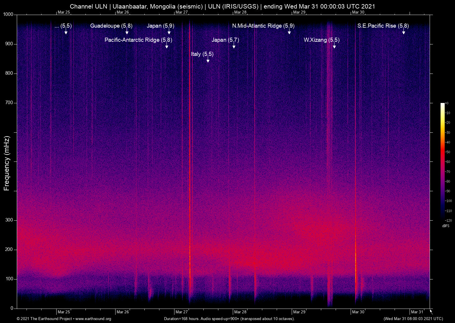 spectrogram