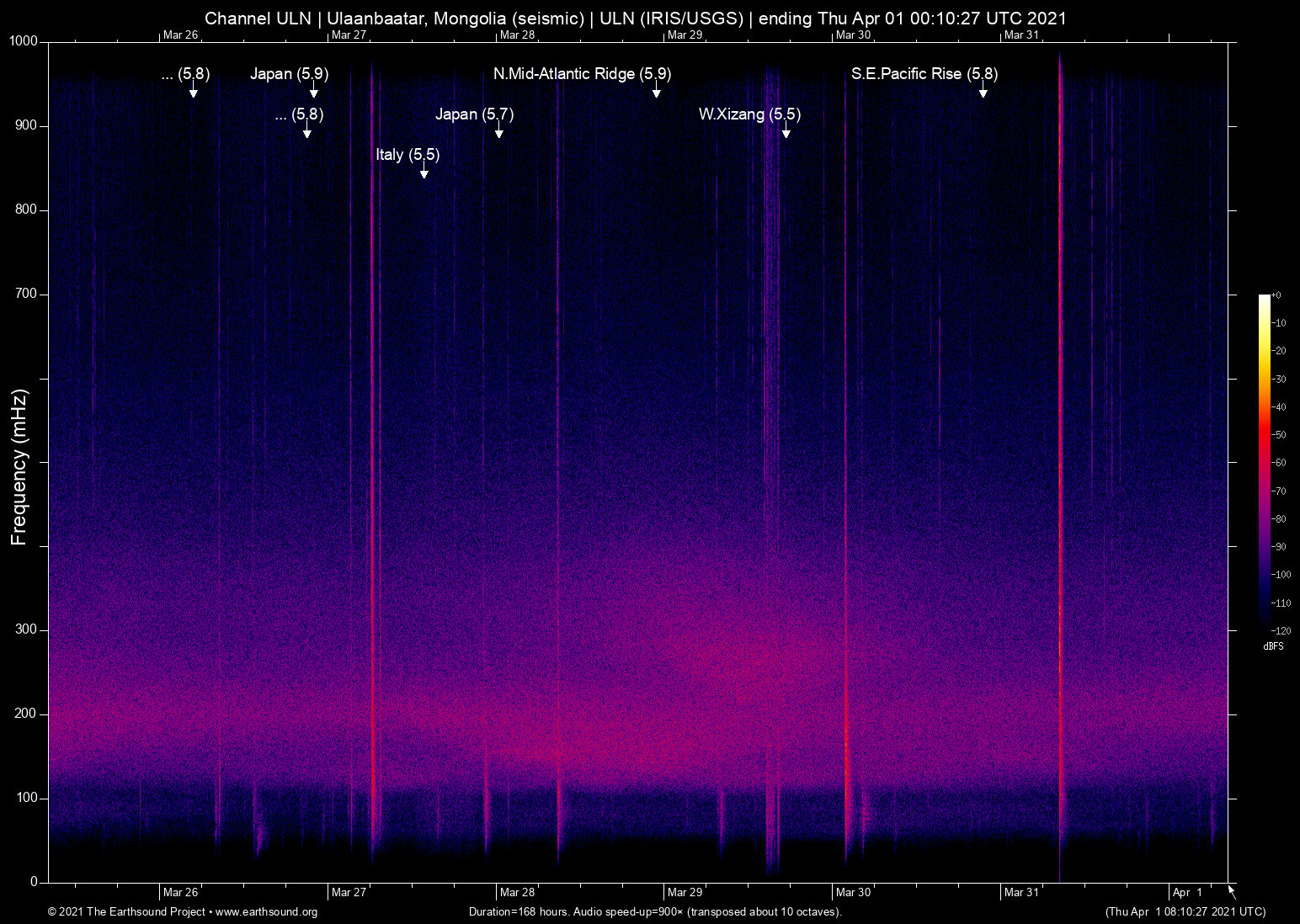 spectrogram