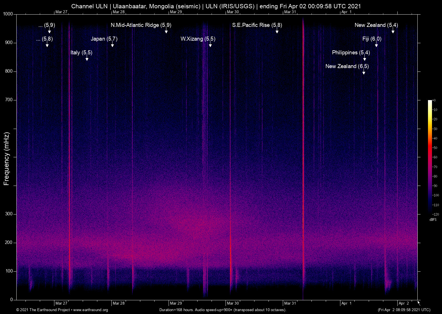 spectrogram