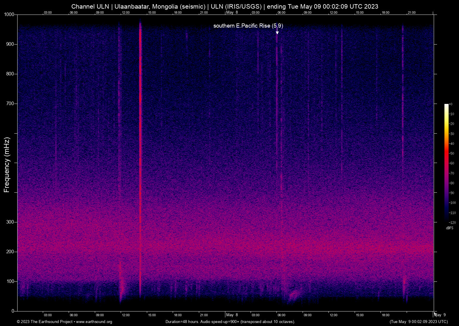 spectrogram