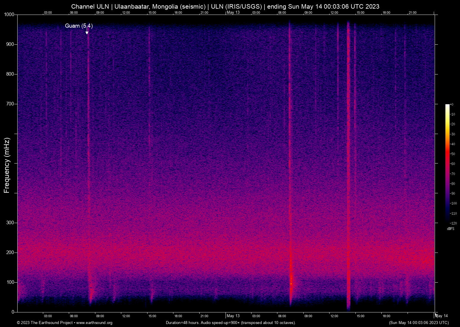 spectrogram