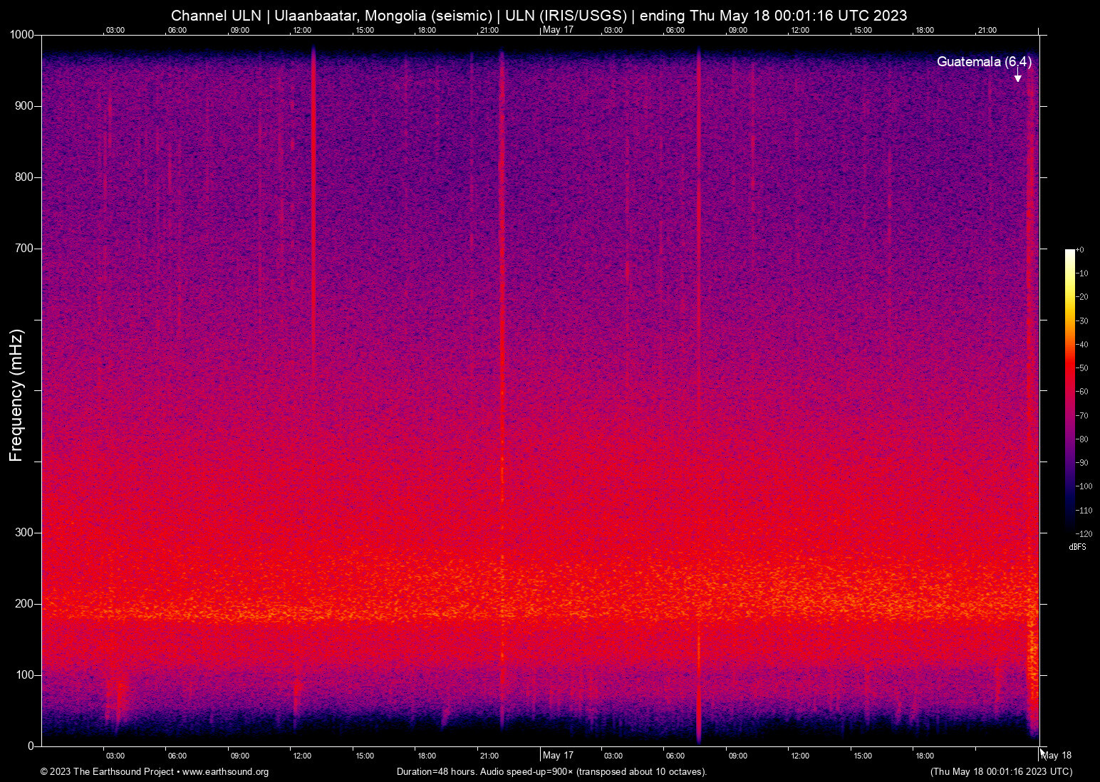 spectrogram