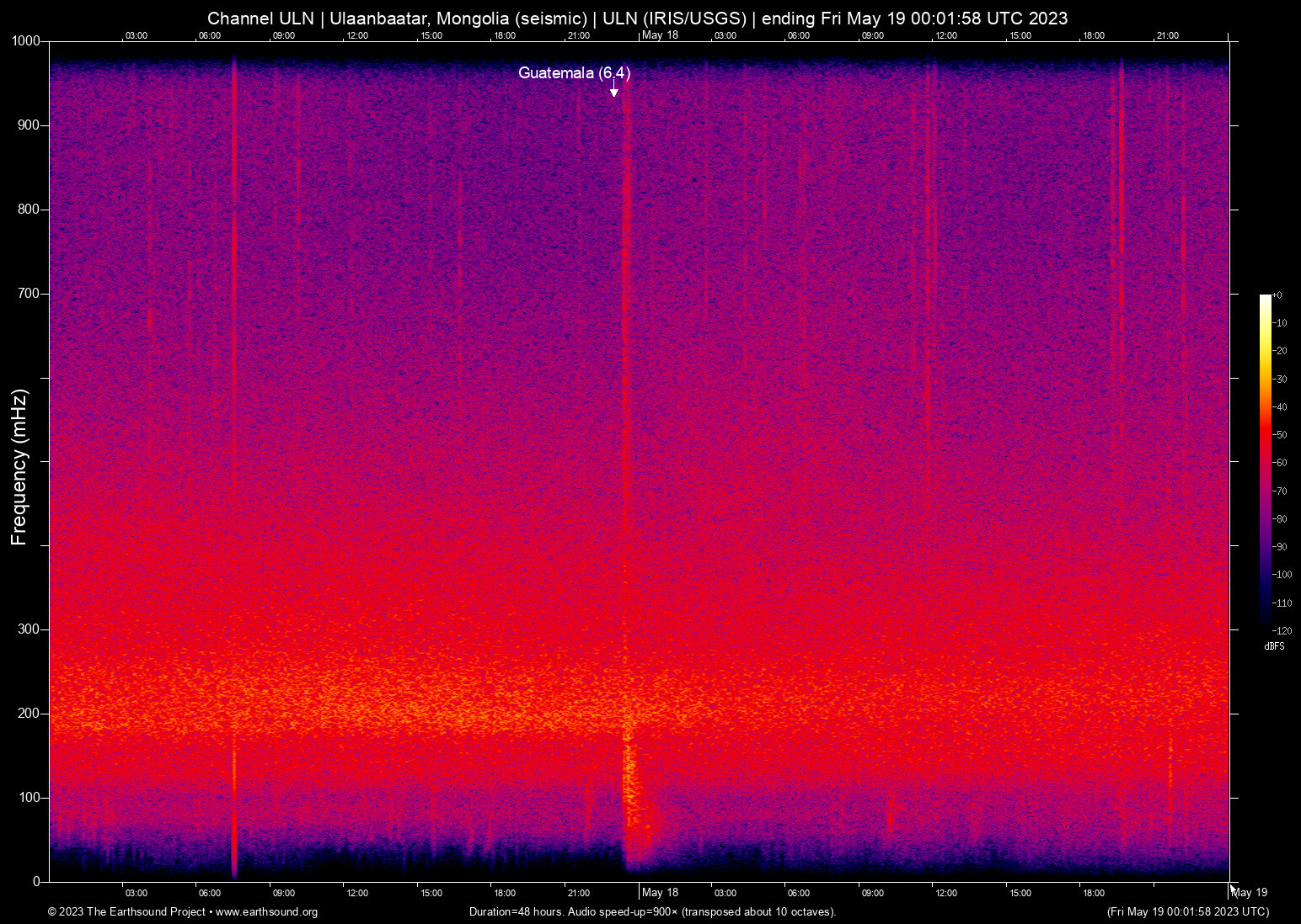 spectrogram