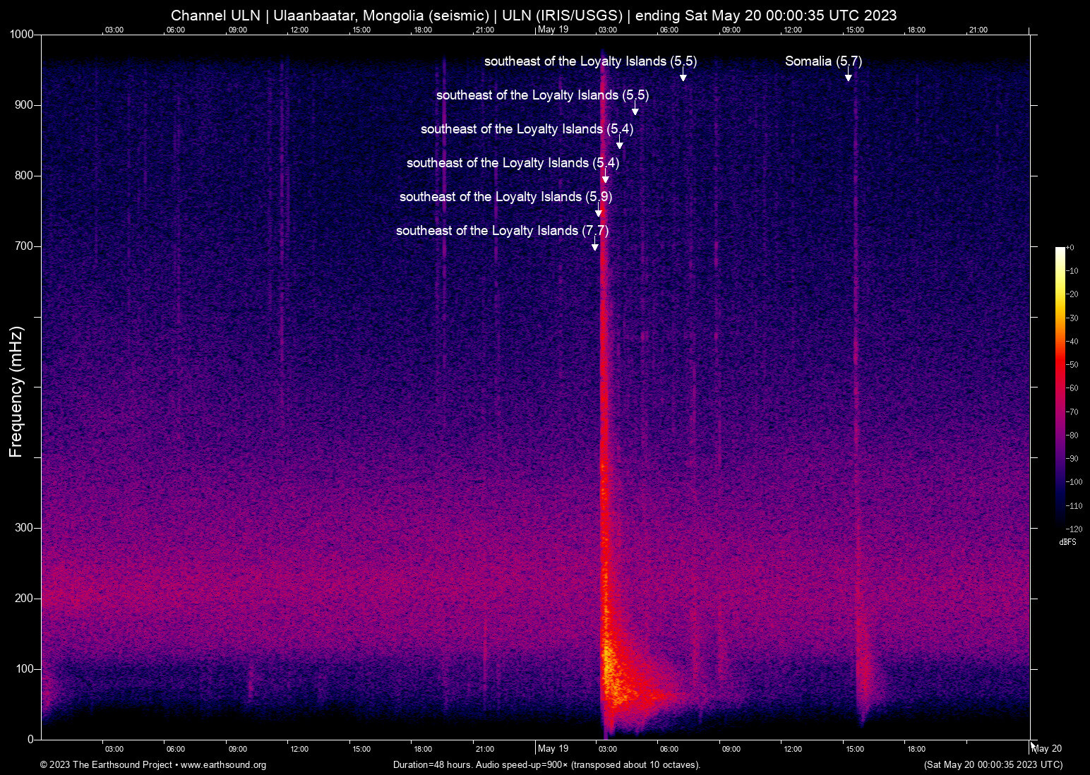 spectrogram
