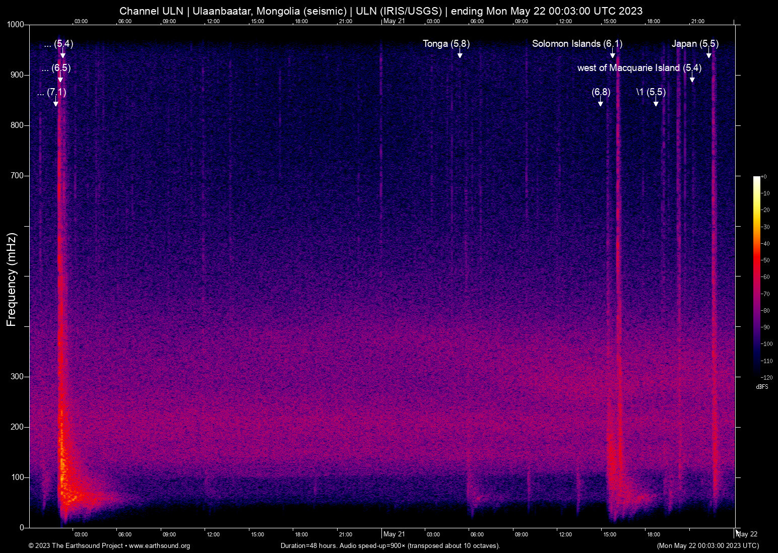 spectrogram