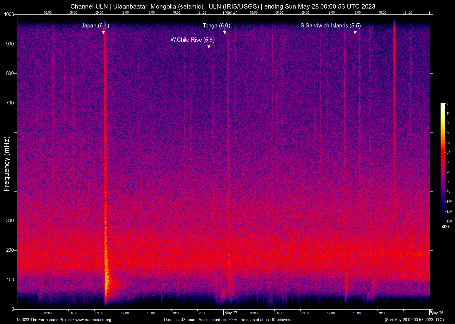 spectrogram
