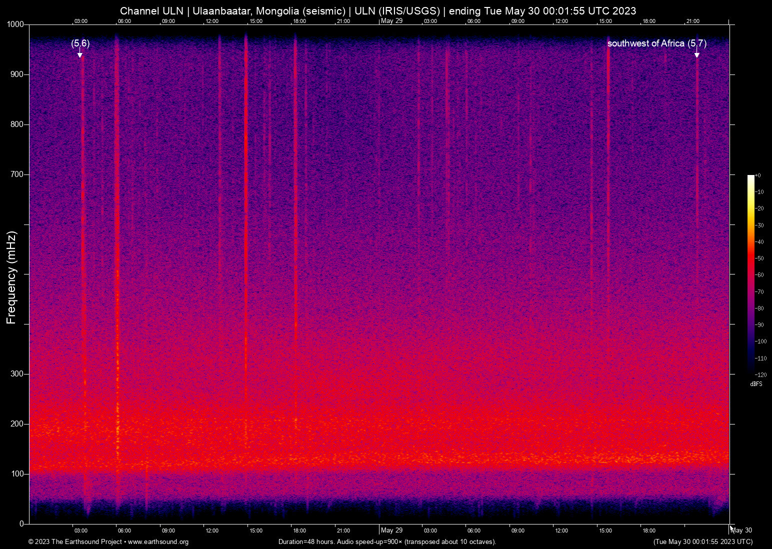 spectrogram
