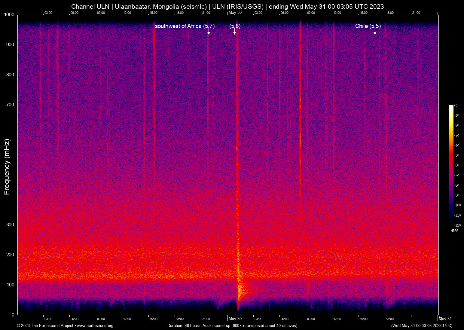 spectrogram