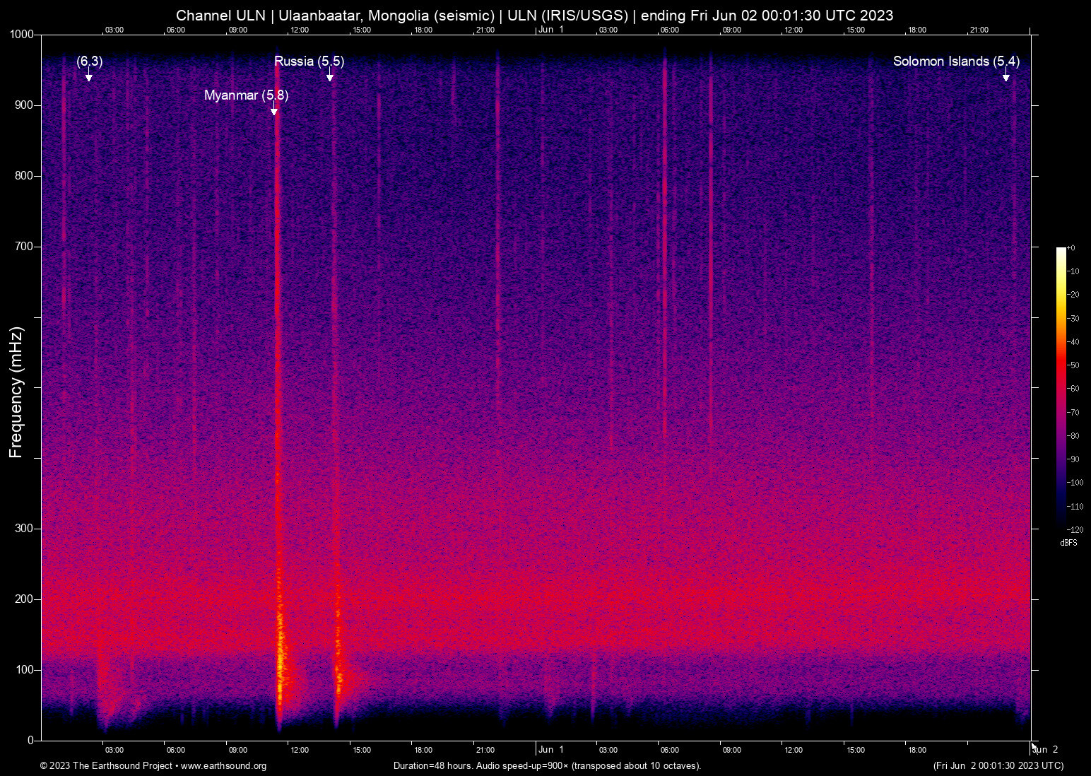 spectrogram