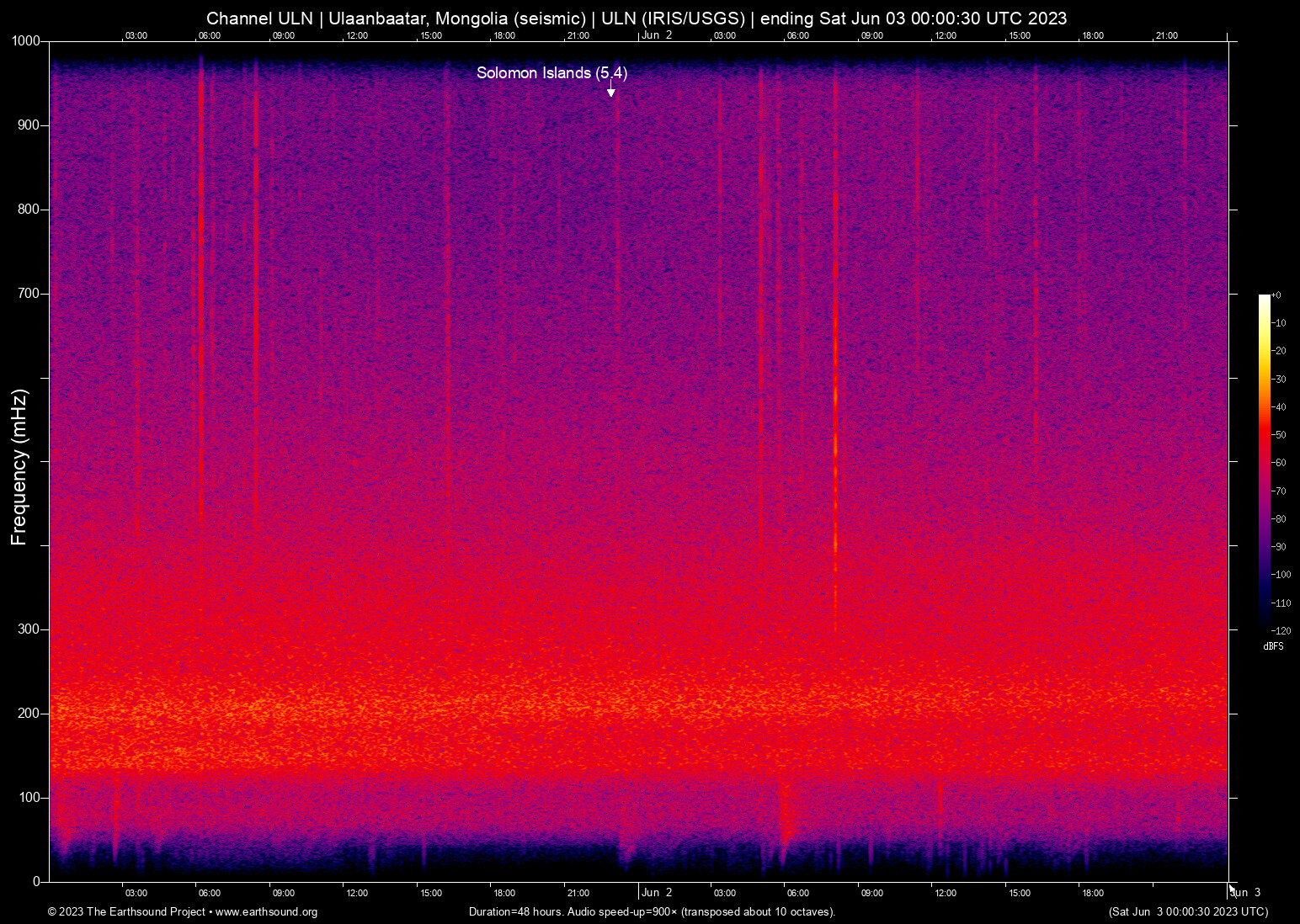 spectrogram