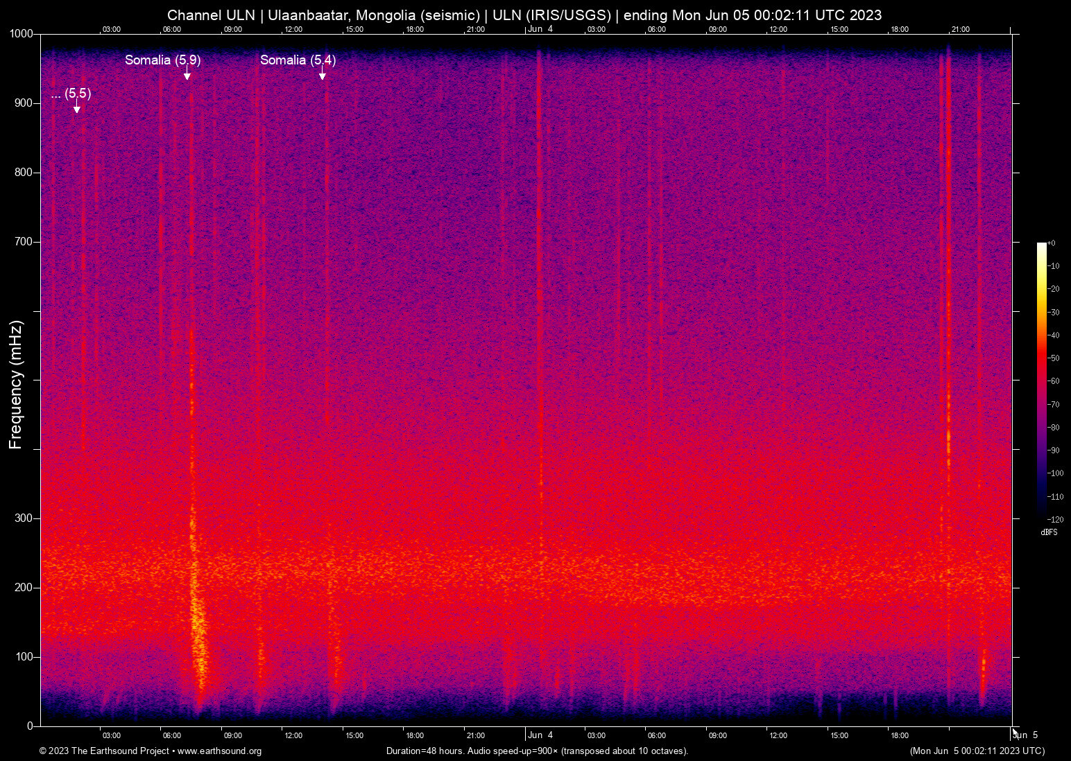 spectrogram