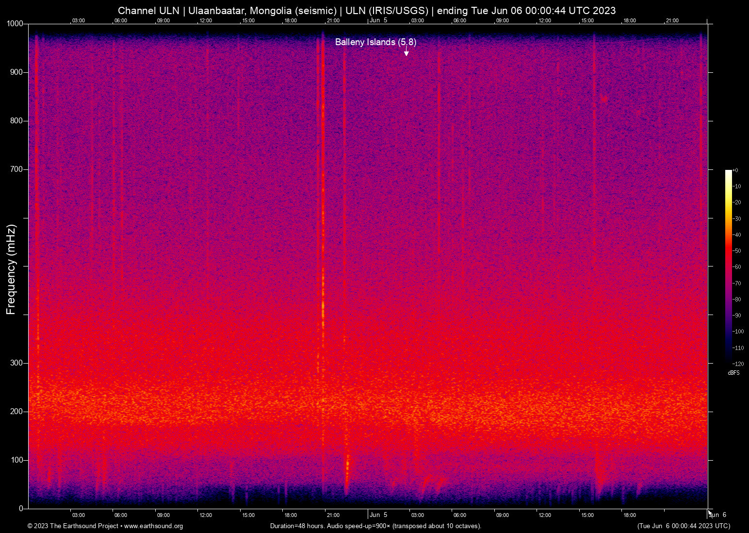 spectrogram