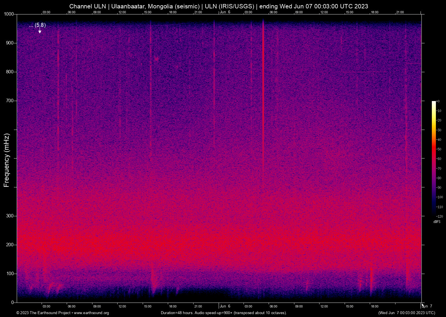 spectrogram