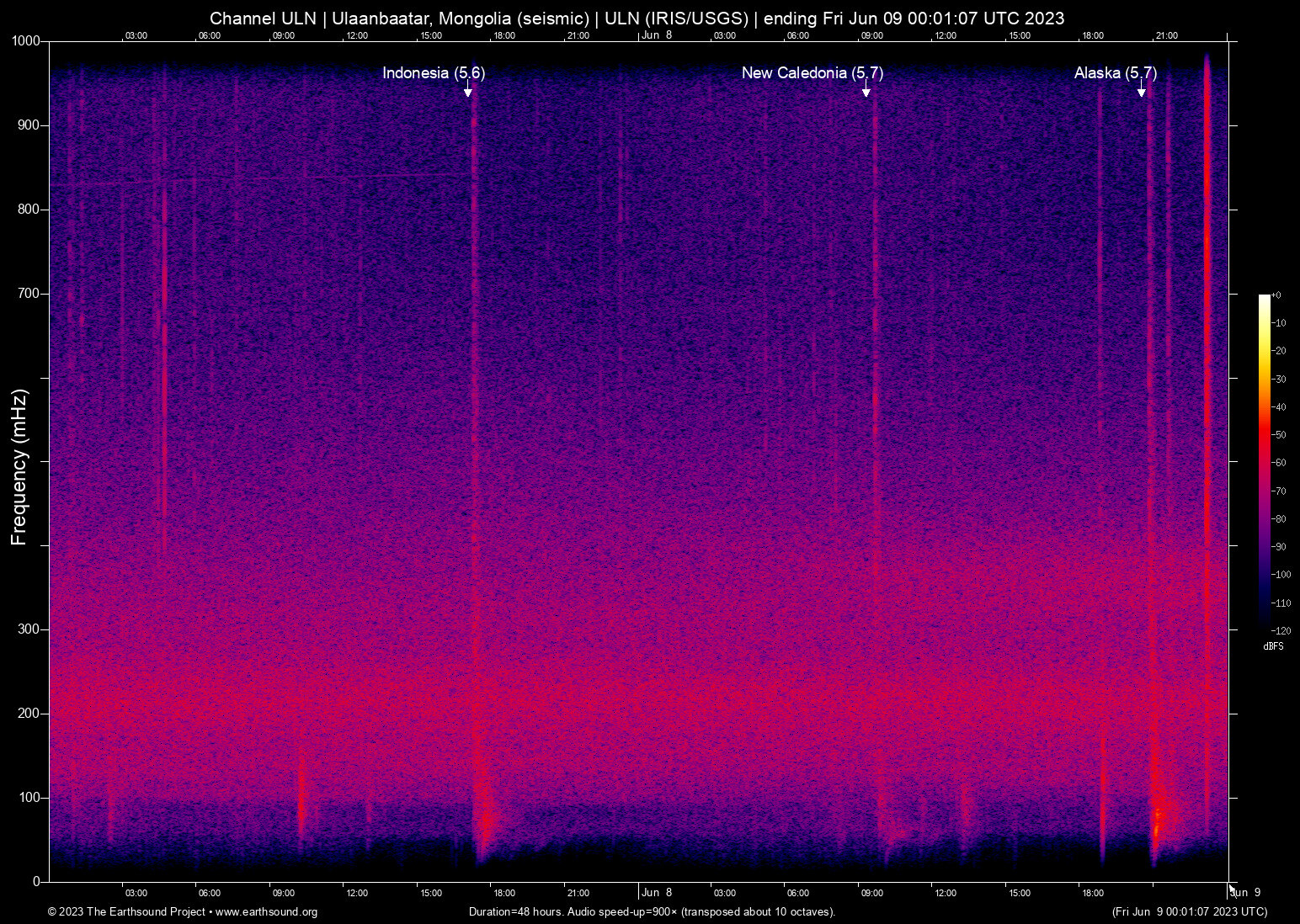 spectrogram