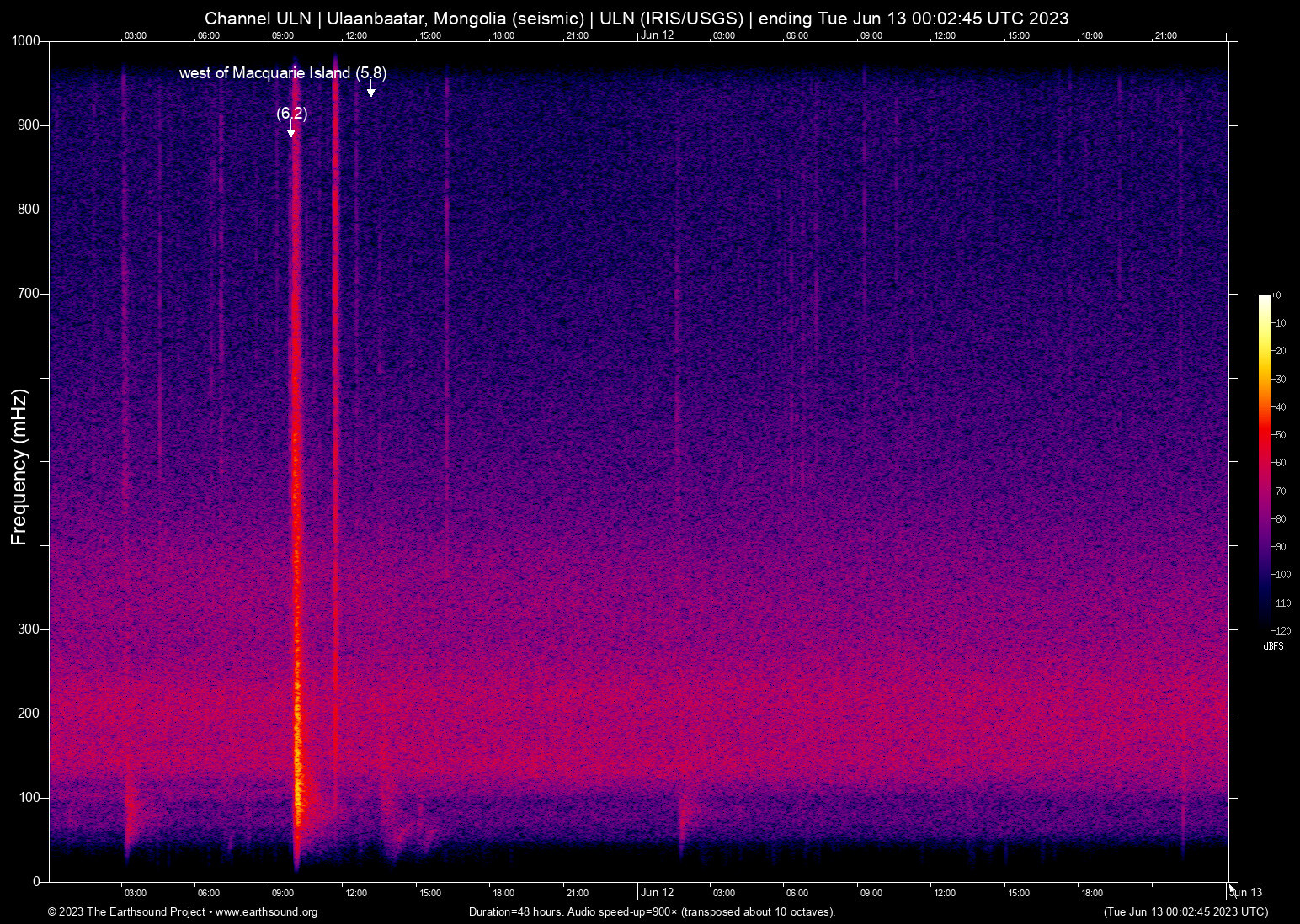 spectrogram