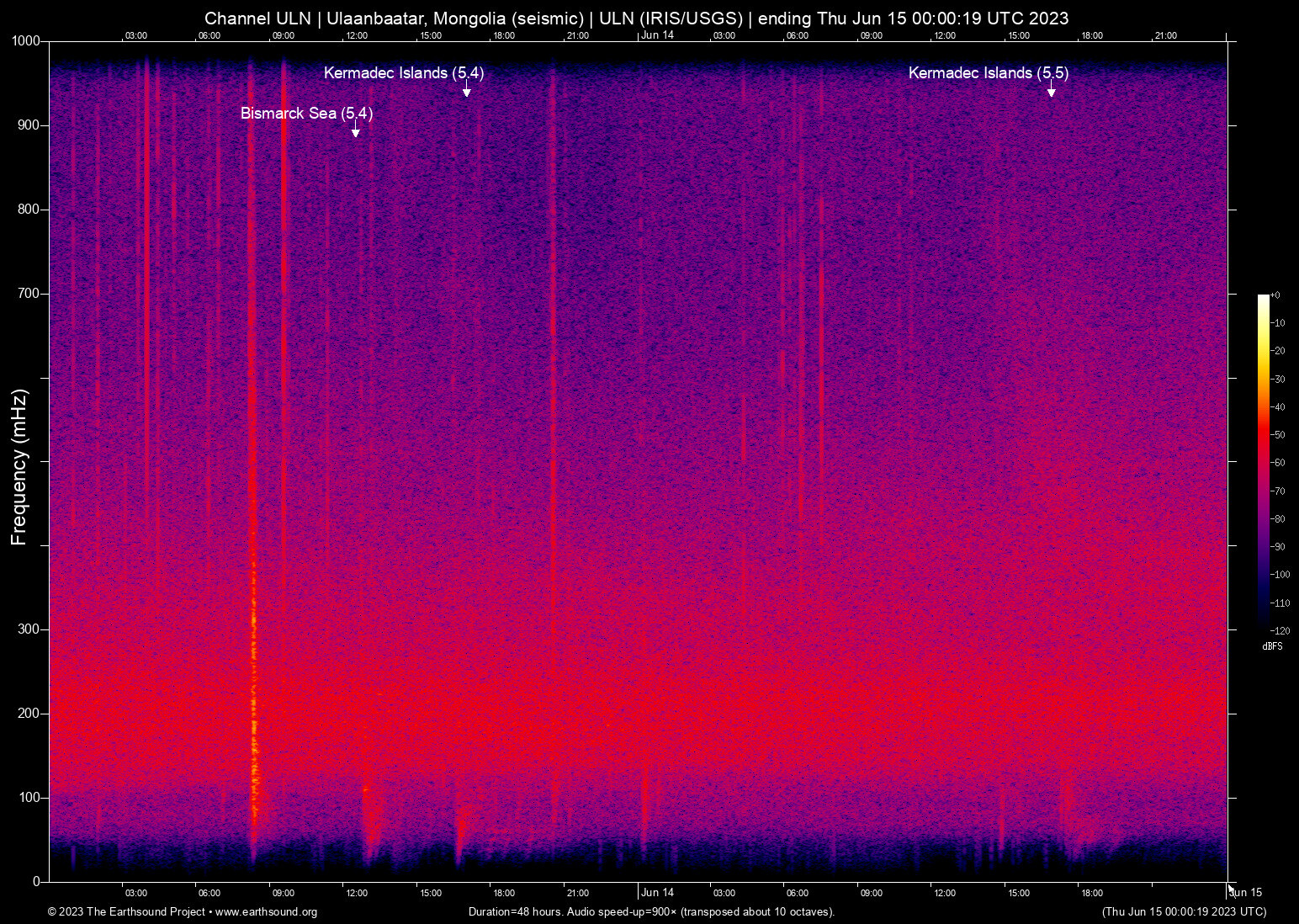 spectrogram