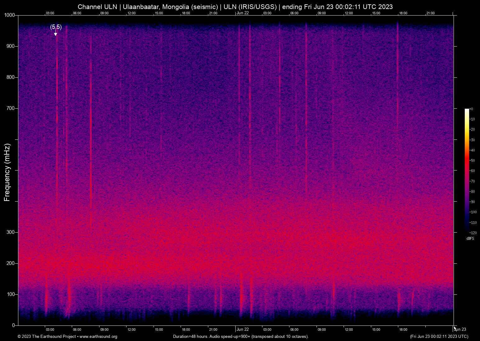 spectrogram