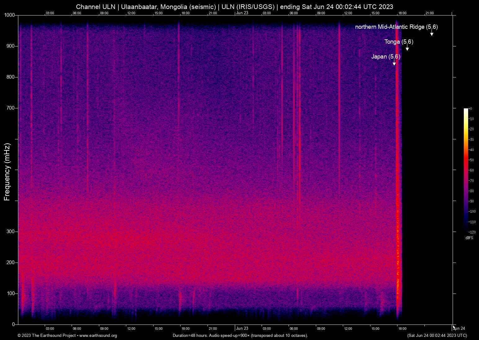spectrogram
