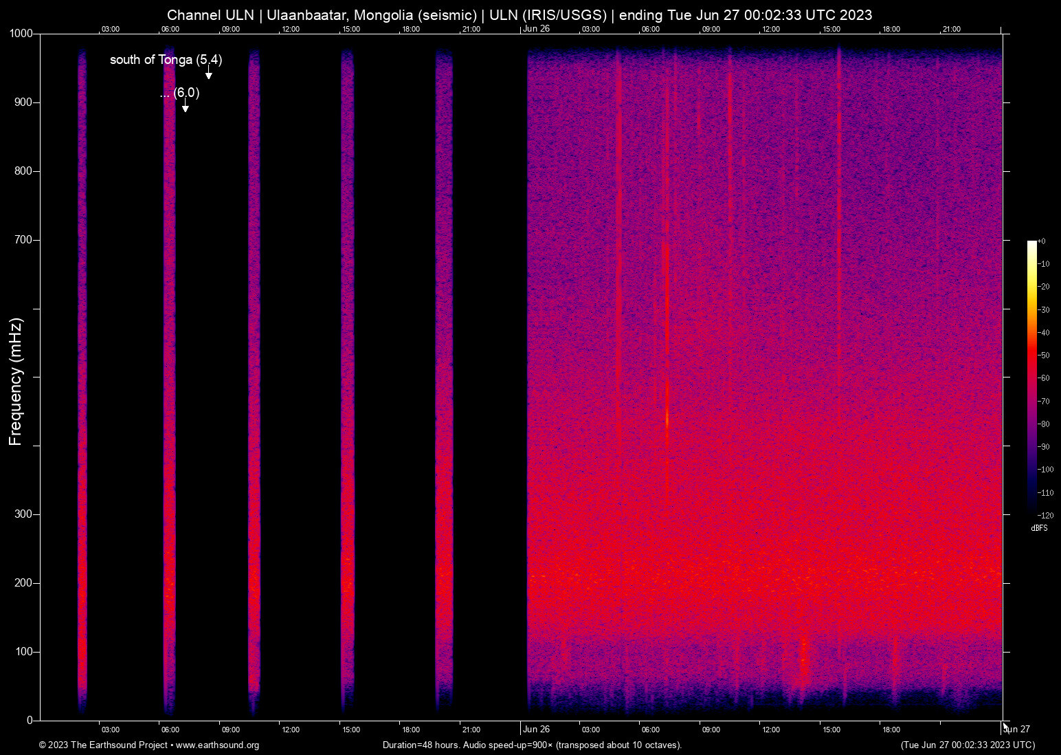 spectrogram
